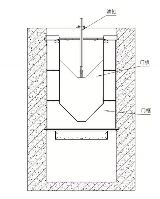 多功能單吊下開堰